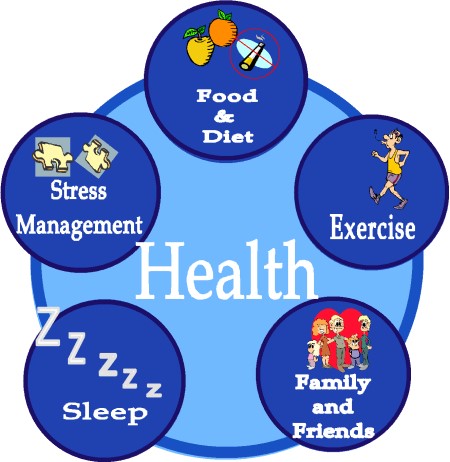 Central Idea of Healthy